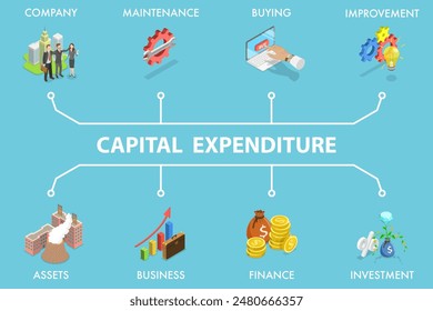 3D Isometric Flat Vector Illustration of Capital Expenditure, Banner featuring icons for CAPEX