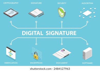 3D Isometric Flat Vector Illustration of Digital Signature, Concept of Digital Signatures with Icons