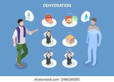 3D Isometric Flat Vector Illustration of Dehydration, Importance of Hydration