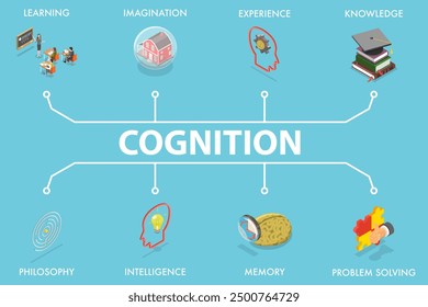 3D Isometric Flat Vector Illustration of Cognition, Thinking Mind Processes