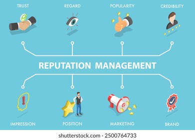Ilustración vectorial plana isométrica 3D de la gestión de la reputación, la confianza, la Popularidad y la credibilidad