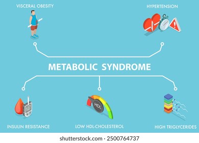 3D Isometric Flat Vector Illustration of Metabolic Syndrome, Obesity or Overweight