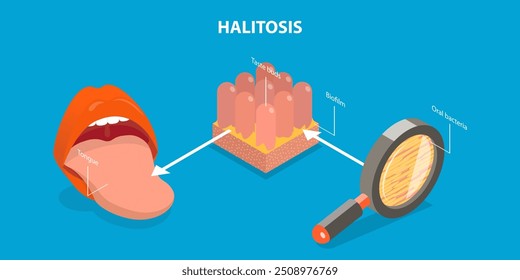 3D Isometrische flache Vektorgrafik von Halitose, bakterielle Ursachen von schlechtem Atem