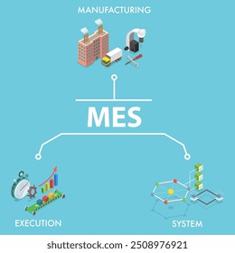 Ilustração de vetor plana isométrica 3D do sistema de execução de fabricação, conceito de MES