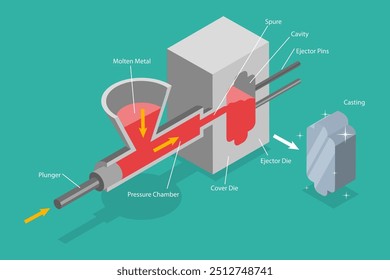 Ilustração de vetor plana isométrica 3D de fundição, processos de metalurgia de fundição