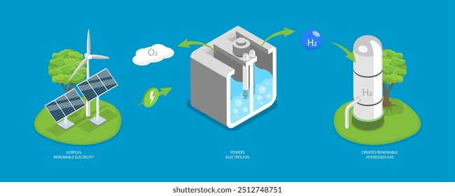 3D Isometric Flat Vector Illustration of Creating of Hydrogen Gas, Green Energy and Sustainable Economy