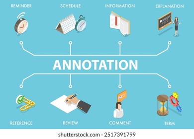 3D Isometrische flache Vektorgrafik von Annotation, Organizer und Schedule