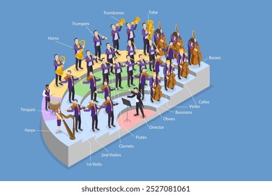 Ilustração Vetorial Plana Isométrica 3D do Layout de Instrumentos da Orquestra, Posições de Instrumentos Musicais no Arranjo de Assentos Orquestra-Instrumento