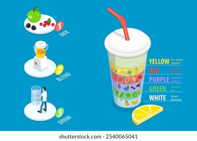 3D Isometric Flat Vector Illustration of Food Nutrients And Smoothies Preparation, Prepare Nutrient-Packed Beverage With A Variety Of Colorful Fruits And Veggies