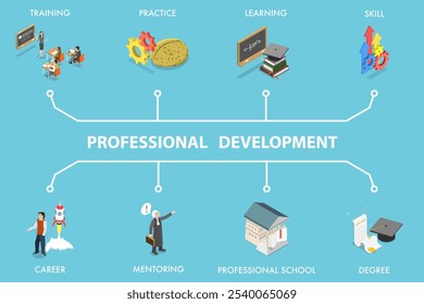 3D Isometric Flat Vector Illustration of Professional Development, Enhancing Skills And Knowledge For Career Advancement