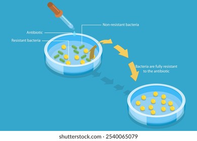 Ilustración vectorial plana isométrica 3D de la resistencia antimicrobiana, mutación de los microbios