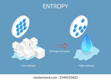 3D Isometric Flat Vector Illustration of Entropy, Second Law of Thermodynamics