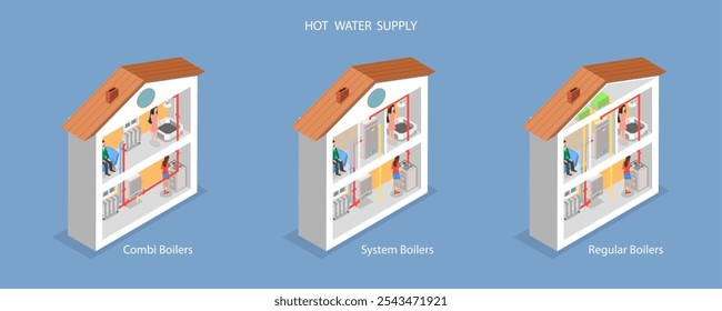 Ilustración vectorial plana isométrica 3D del suministro de agua caliente, tipos de calefacción de la casa