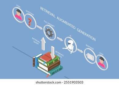 3D Isometric Flat Vector Illustration of Retrieval Augmented Generation, Smart AI talking