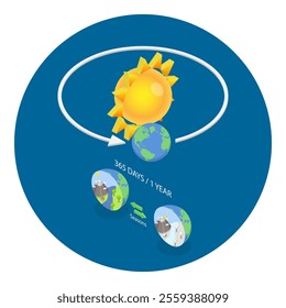 3D Isometric Flat Vector Illustration of Rotation Vs Revolution, Astronomy Science. Item 1