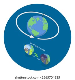 3D Isometric Flat Vector Illustration of Rotation Vs Revolution, Astronomy Science. Item 2