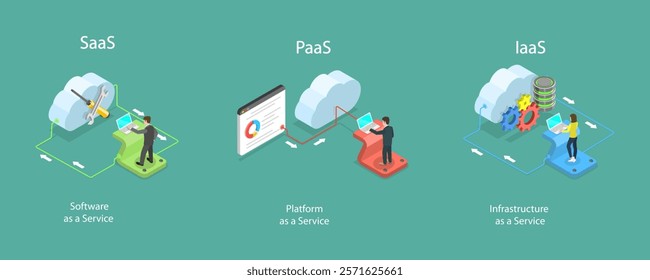 3D Isometric Flat Vector Illustration of Cloud Services Labeled Educational List, SAAS, PAAS and IAAS