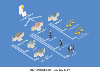 3D Isometric Flat Vector Illustration of Judicial Structure, Government Diagaram