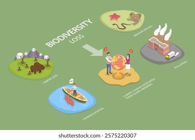 3D Isometric Flat Vector Illustration of Plants and Animals Destruction, Biodiversity Loss