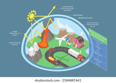3D Isometric Flat Vector Illustration of Greenhouse Effect, Informational infographic for Education and Rising Awareness