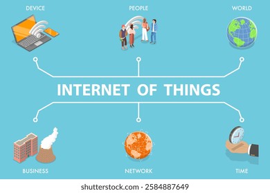 3D Isometric Flat Vector Illustration of Internet Of Things, IOT, Digital Transformation