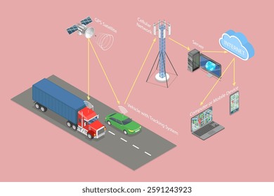 3D Isometric Flat Vector Illustration of GPS Tracking System, Navigation Wireless Technology