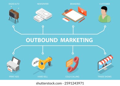3D Isometric Flat Vector Illustration of Outbound Marketing, Advertising and Business Promotion