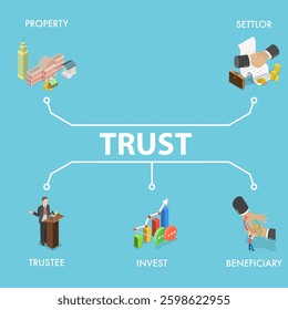 3D Isometric Flat Vector Illustration of Trust Fund, Secure Asset Management