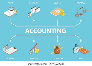 3D Isometric Flat Vector Illustration of Accounting Banner, Personal Finance Management