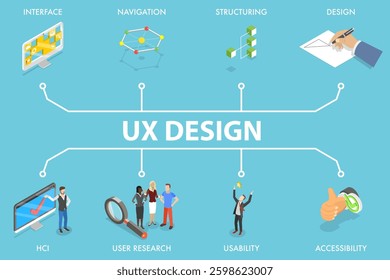 3D Isometric Flat Vector Illustration of UX Design, User Interface Experience