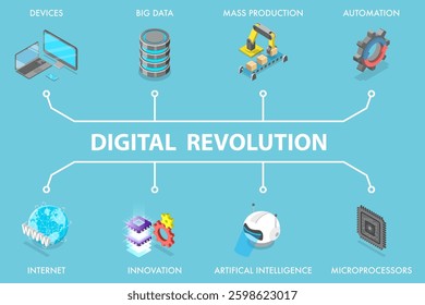 3D Isometric Flat Vector Illustration of Digital Revolution, Automated Production Process