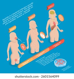 3D Isometric Flat Vector Illustration of Syphilis, STD, Sexual Transmitted Diseases