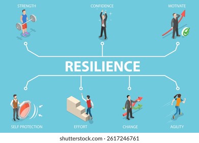 3D Isometric Flat Vector Illustration of Resilience Banner, Successfully Cope with a Crisis