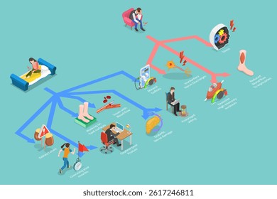 3D Isometric Flat Vector Illustration of Leg Cramps , Diagram Outlining Medical Causes And Divisions Of Leg Cramps Causing Acute Sharp Pain.