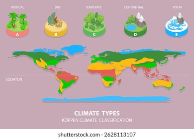 Ilustração de Vetor Plano Isométrico 3D de Tipos Climáticos, Mostrando Diferentes Padrões Meteorológicos E Características