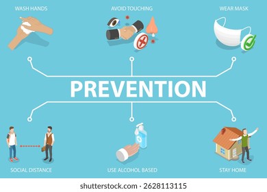 3D Isometric Flat Vector Illustration of Viruses Prevention, Measures to Prevent Spreading of Infection