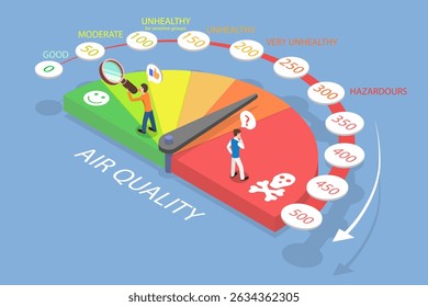 3D Isometric Flat Vector Illustration of Air Quality Indicator, Level of Air Pollution