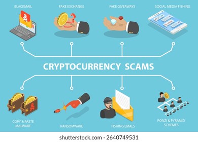 3D Isometric Flat Vector Illustration of Awareness of Cyber Threats via Smartphone, Major Cryptocurrency Scams