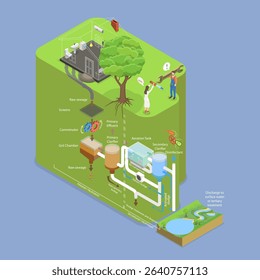 3D Isometric Flat Vector Illustration of Discharge of Liquid Chemical Waste, Sewage Filtration In Wastewater Treatment Process