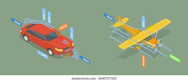 3D Isometric Flat Vector Illustration of Aerodynamics , Air Flow With Plane And Car, Engineering Diagram