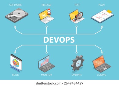 Ilustración vectorial plana isométrica 3D del desarrollo de software, soluciones de ingeniería de DevOps