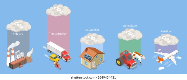 3D Isometric Flat Vector Illustration of Carbon Greenhouse, Diagram Outlining Sources Of Carbon Footprint And CO2 Gas Emissions