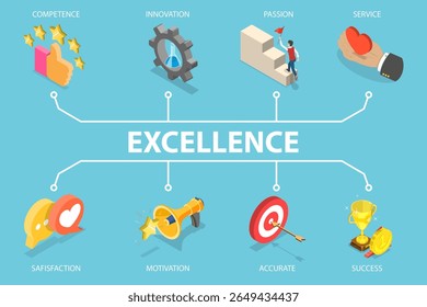 3D Isometric Flat Vector Illustration of Business Achievement, Excellence Concept For Competence, Innovation, Passion, Service, And Success