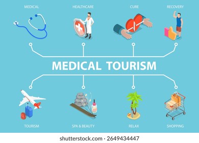 3D Isometric Flat Vector Illustration of Healthcare, Travel, Spa, And Shopping, Medical Tourism