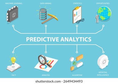 3D Isometric Flat Vector Illustration of Big Data Analysis, Predictive Analytics And Forecasting
