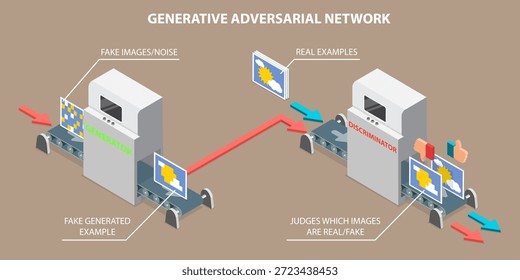 Ilustración vectorial plana isométrica 3D de la red adversaria generativa, diagrama de contorno para el reconocimiento de Imagen de IA