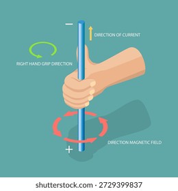 Ilustração de Vetor Plano Isométrico 3D da Regra de Campo Magnético, Potência Atrativa Gerada por Ímãs