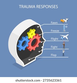 3D Isometric Flat Vector Illustration of Trauma Responses, Infographic Template with Description Placeholder