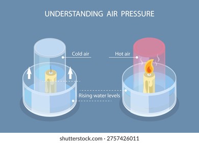 3D Isometric Flat Vector Illustration of Physics Experiment, Vacuum Candle And Rising Water Effect