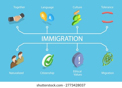 3D Isometric Flat Vector Illustration of Immigration, The Process Of Moving To A New Country